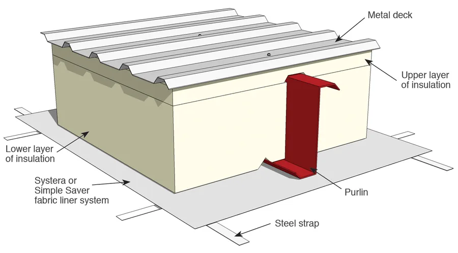 Cutaway drawing of a liner system strapped below the purlins with two layers of insulation resting on it